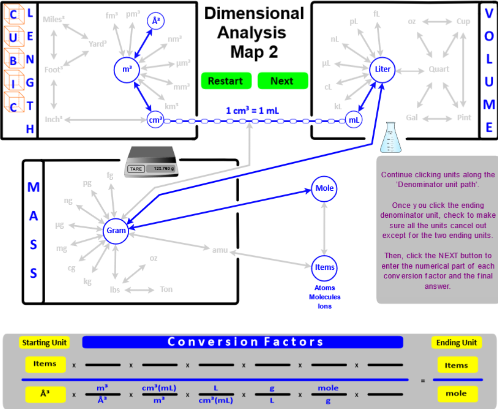 Dimensional analysis map.