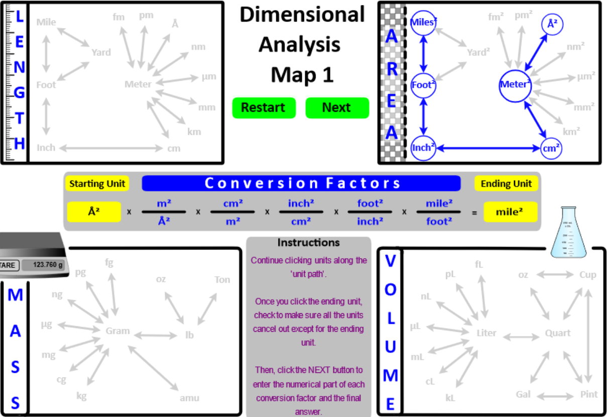 Dimensional analysis area map.
