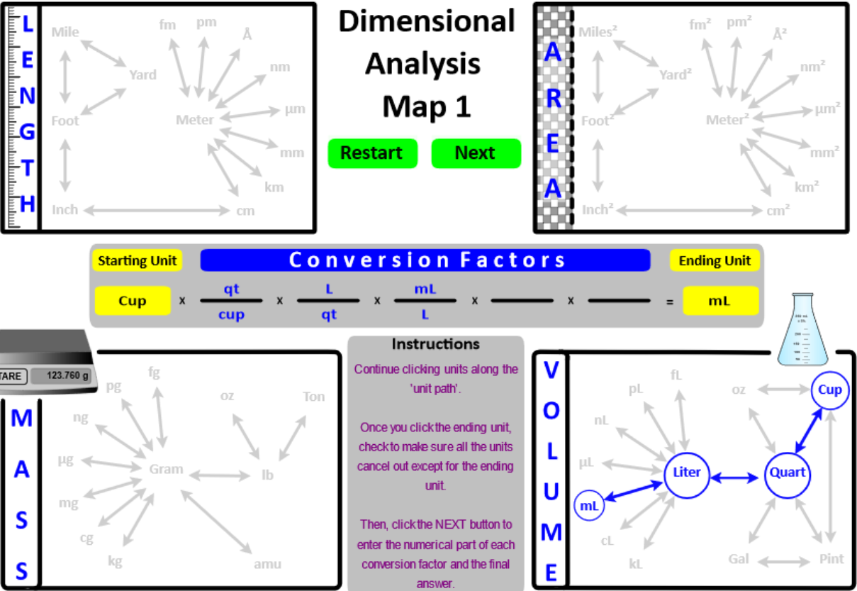 Dimensional analysis volume map.